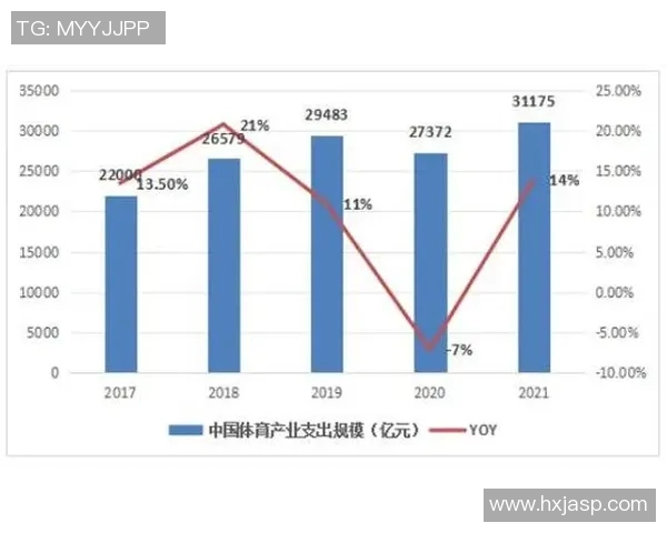 体育行业就业现状分析与未来发展趋势探讨