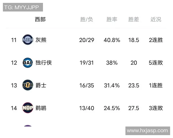掘金遭遇三连败，球队内部传出不和谐消息